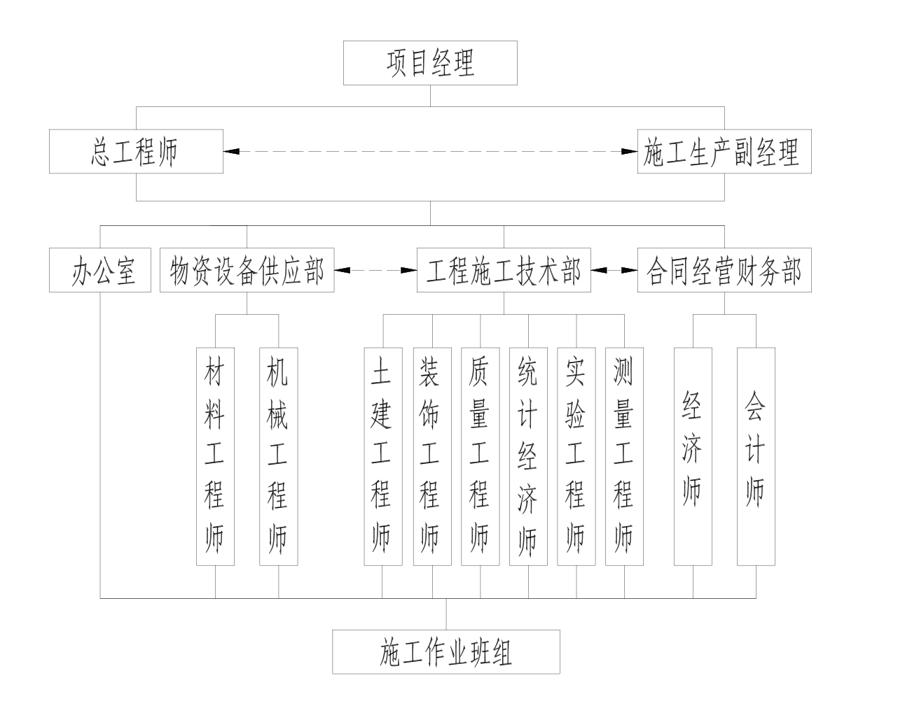 奉节县委机关职工住宅施工组织设计