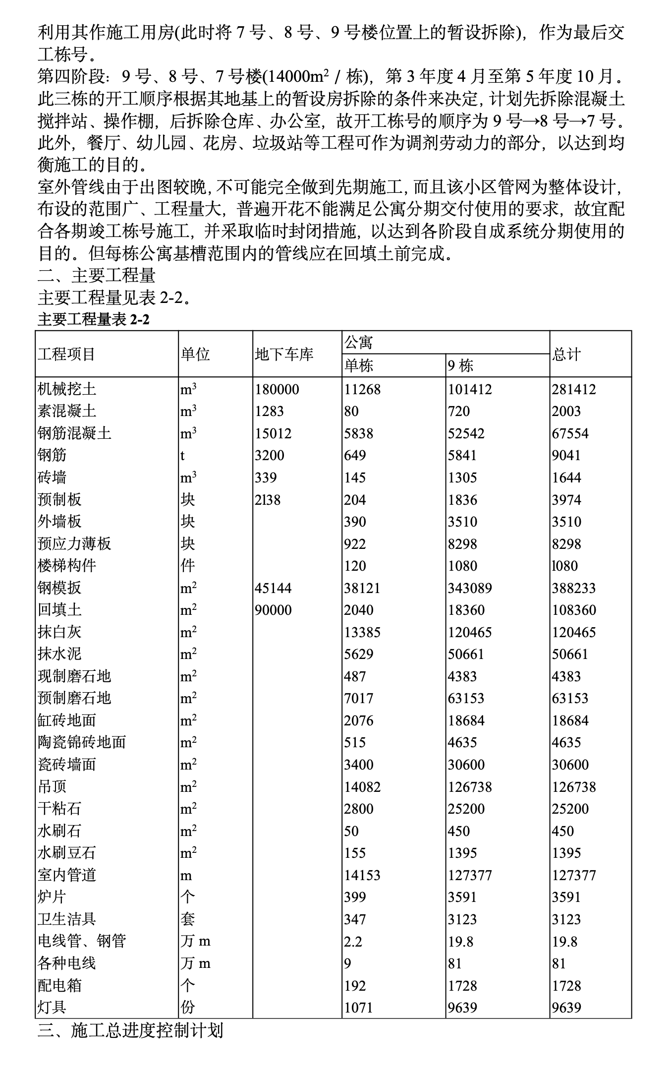 甘肃省某高层公寓群施工组织设计