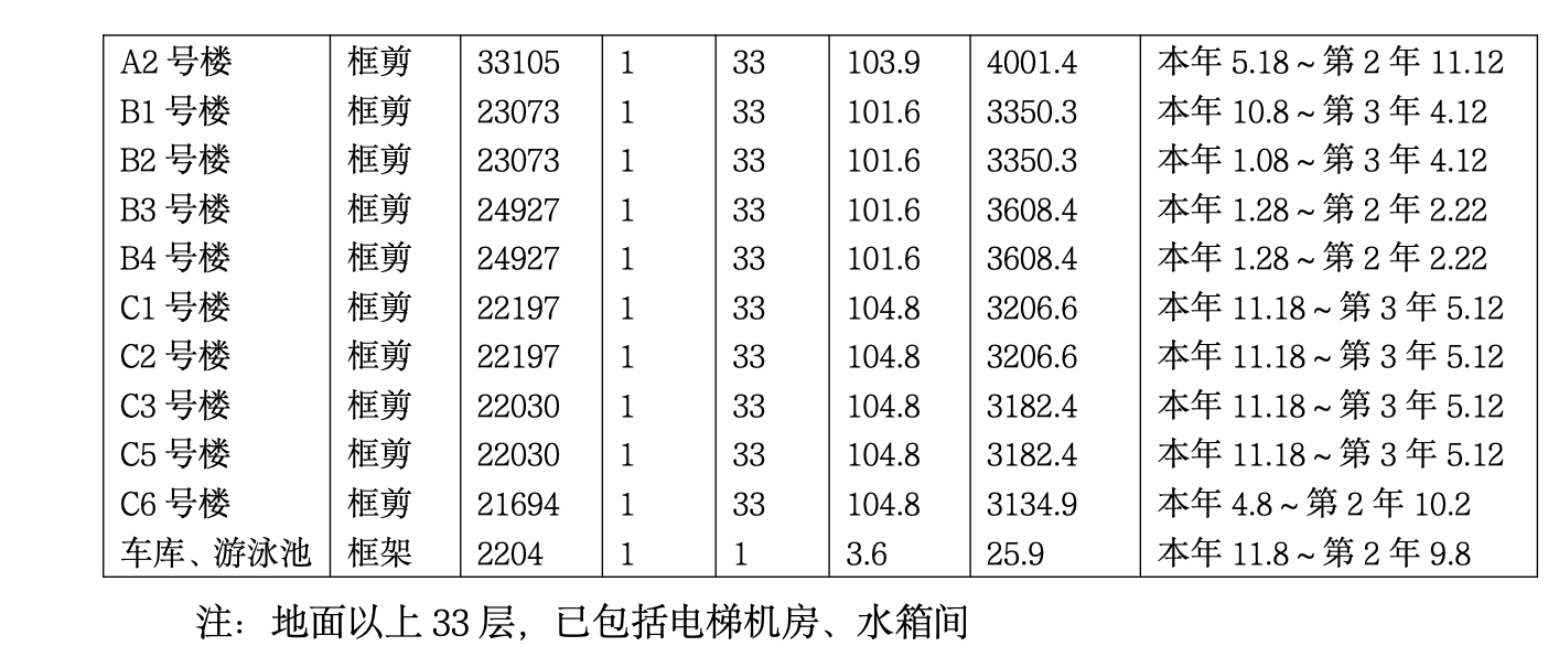 甘肃省某高级豪华高层商住楼施工组织设计