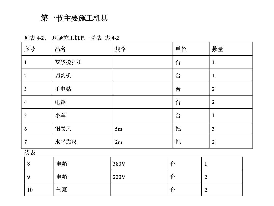 甘肃省某古建筑油漆彩画施工组织设计