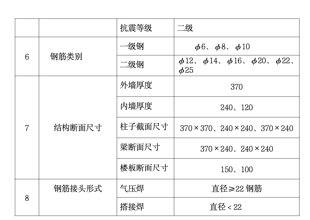 光明花园8号商住楼施工组织设计