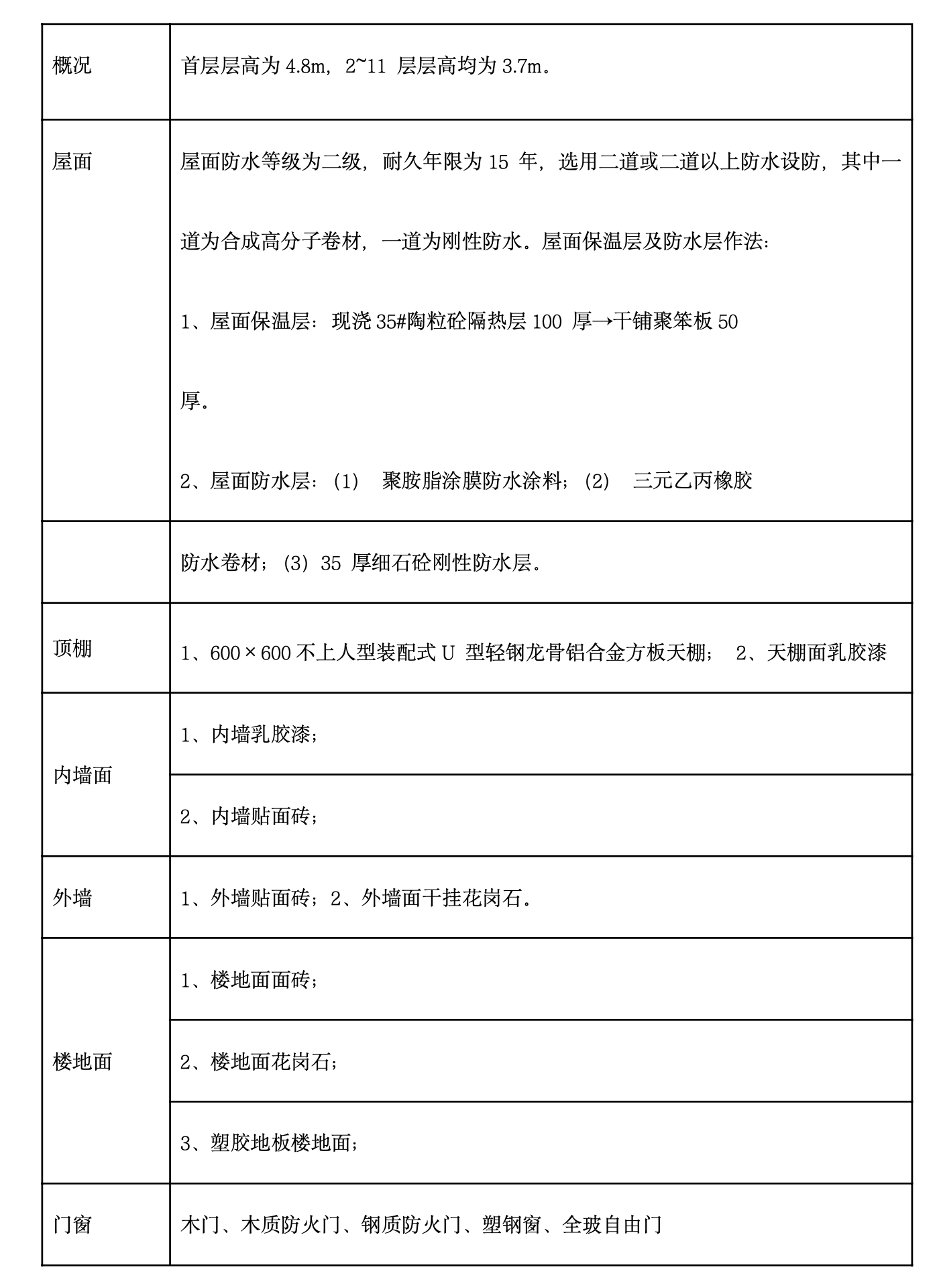 广州某大学附属第二医院大学城医院工程施工组织设计