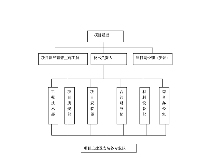 海宁一中城西初中校舍工程施工组织设计