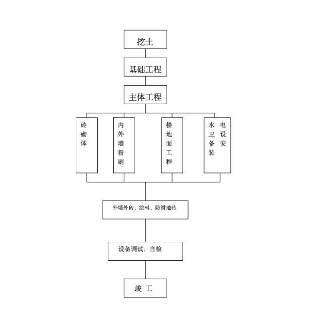 海宁一中城西初中校舍工程施工组织设计