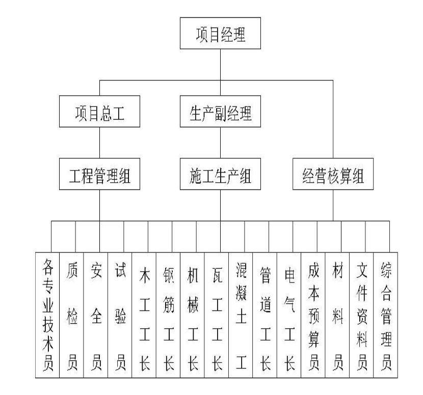 汉中市某医院门诊科技楼工程