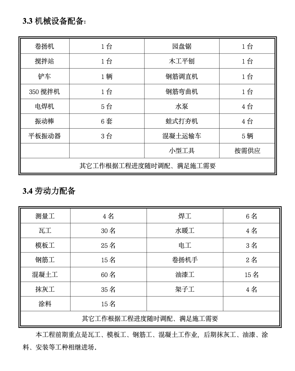 河北某220kv变电站土建工程施工组织设计