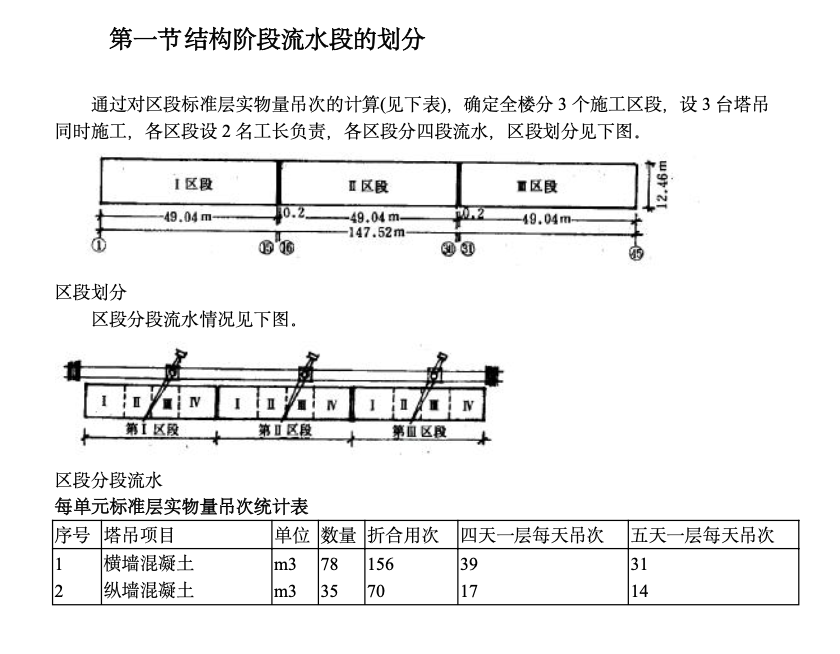 河南安阳某大模板内浇外板高层住宅楼工程施工组织设计