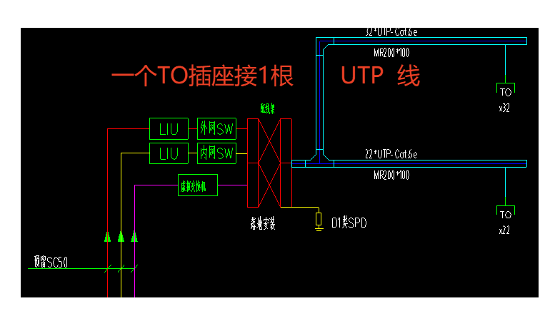 综合布线里内外网