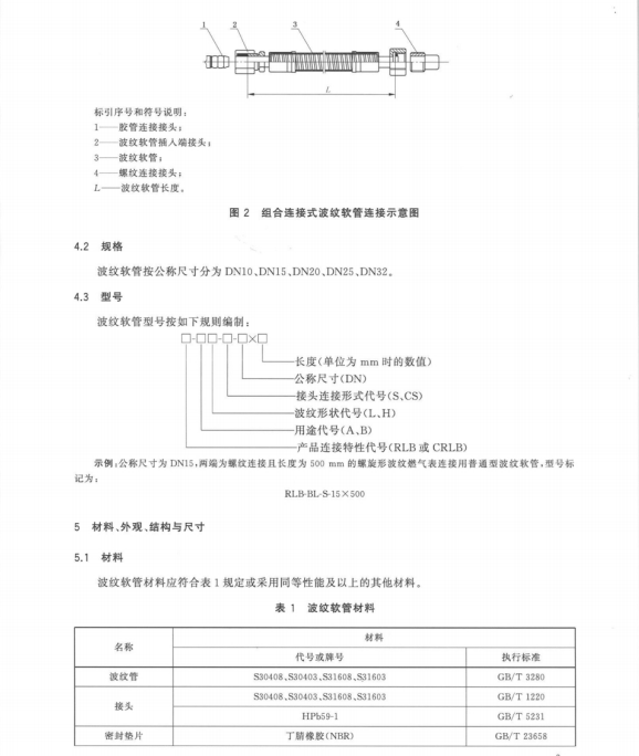 GB 41317-2024 燃气用具连接用不锈钢波纹软管