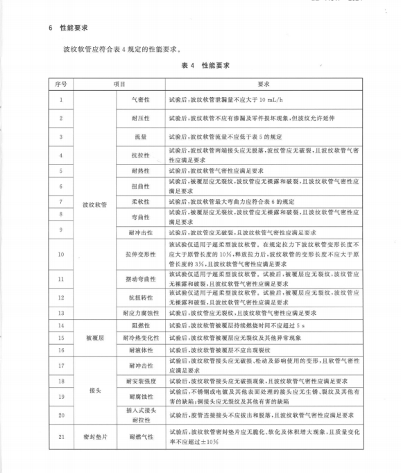 GB 41317-2024 燃气用具连接用不锈钢波纹软管