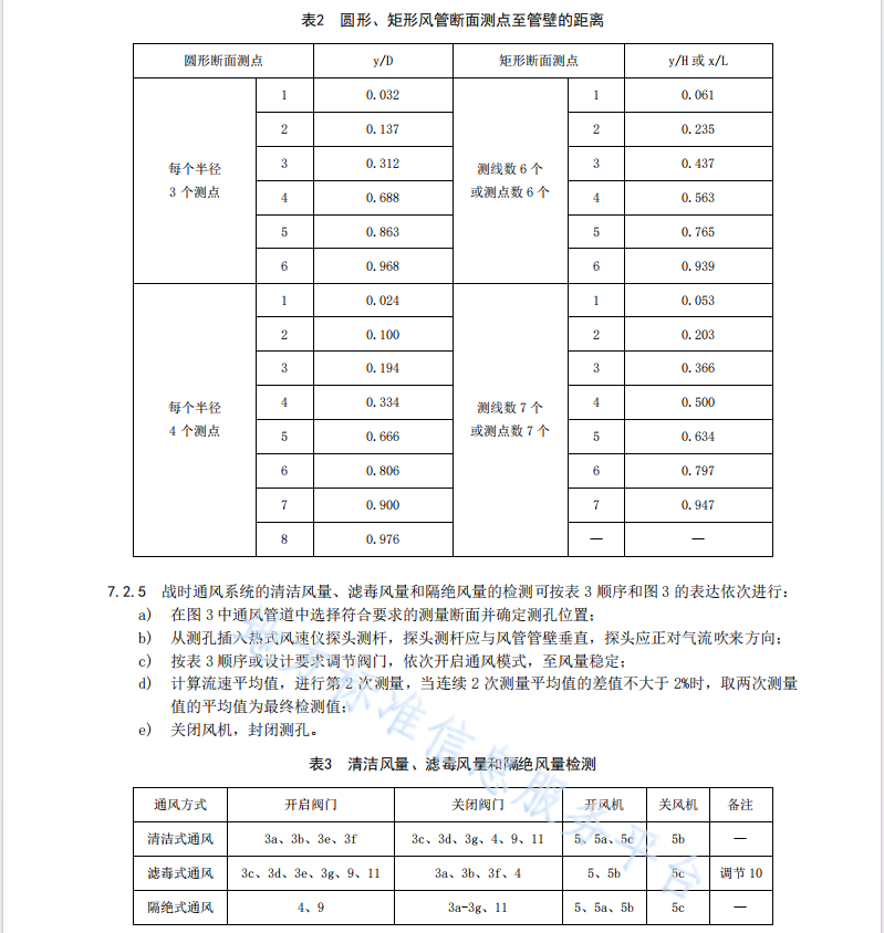 DB37T 4517—2022人民防空工程战时通风系统检测技术规范