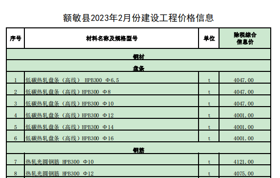 額敏縣2023年2月份建設工程價格信息