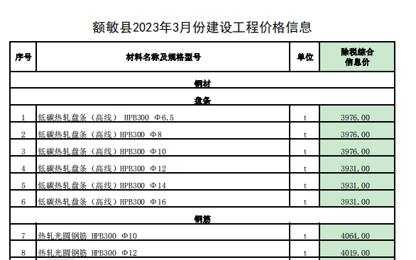 额敏县2023年3月份建设工程价格信息