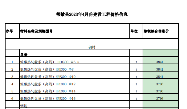 额敏县2023年4月份建设工程价格信息