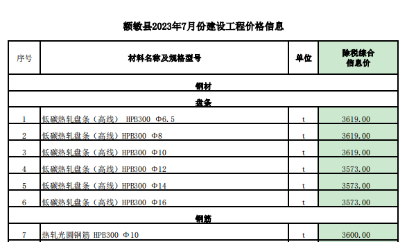 额敏县2023年7月份建设工程价格信息