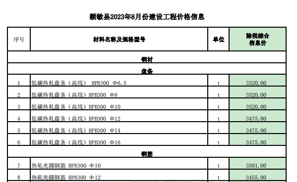 额敏县2023年8月份建设工程价格信息