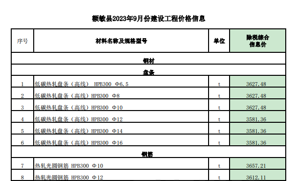 额敏县2023年9月份建设工程价格信息