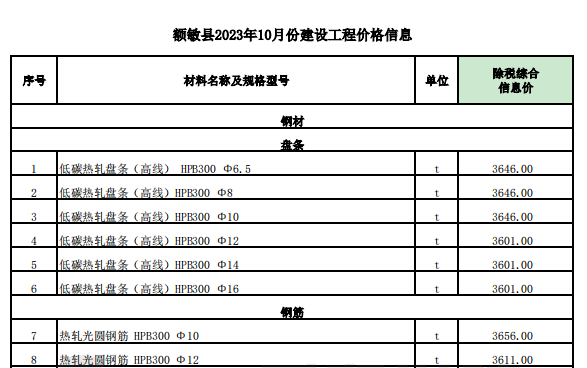 额敏县2023年10月份建设工程价格信息