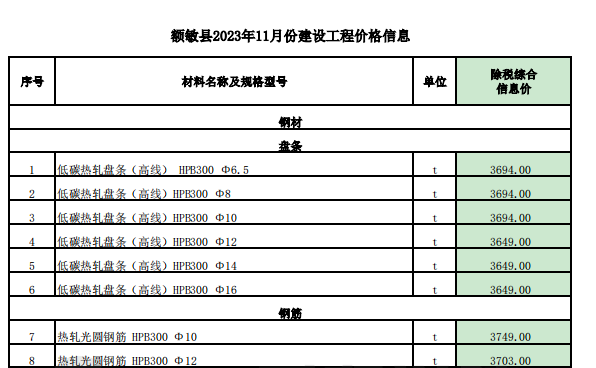 额敏县2023年11月份建设工程价格信息