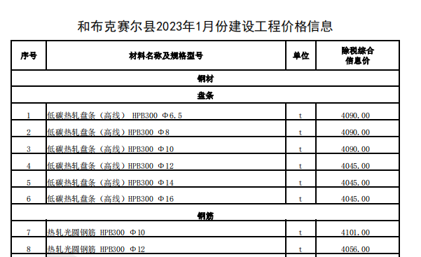 和布克賽爾縣2023年1月份建設(shè)工程價(jià)格信息