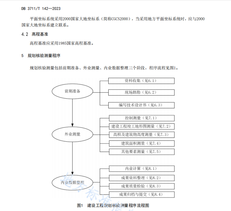 DB3711T 142-2023建設(shè)工程規(guī)劃核驗(yàn)測(cè)量技術(shù)規(guī)程