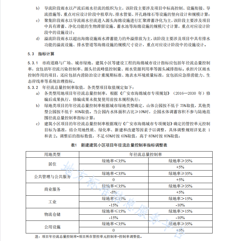 DB5116T23-2024建設(shè)工程項目海綿城市專項設(shè)計規(guī)程