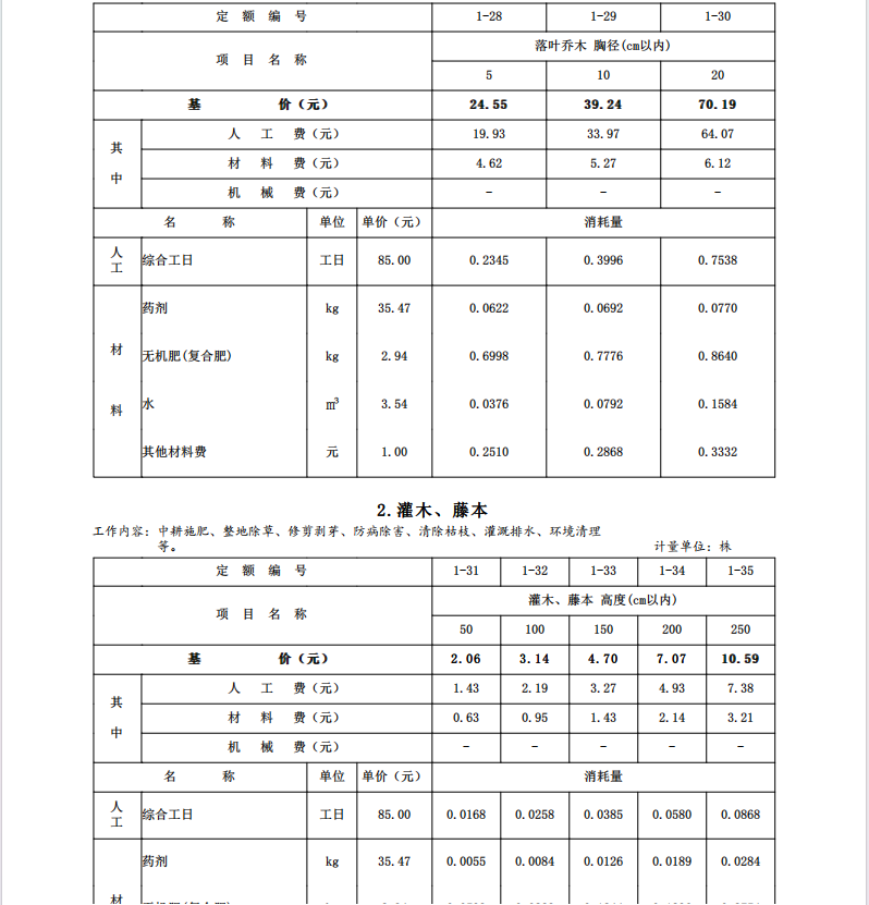 DBJD25-303-2024 甘肅省綠色建筑工程消耗量定額