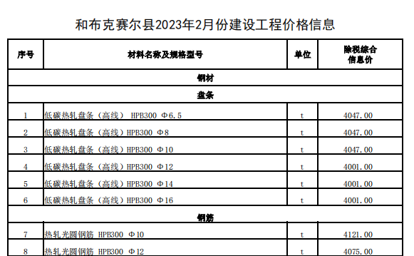 和布克賽爾縣2023年2月份建設(shè)工程價格信息