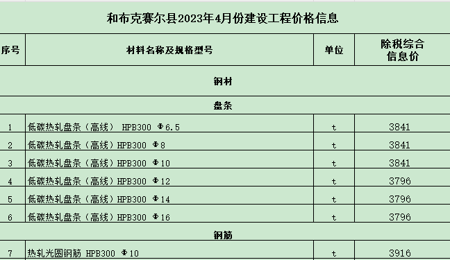 和布克賽爾縣2023年4月份建設(shè)工程價格信息