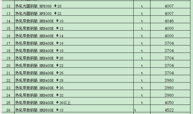 和布克賽爾縣2023年4月份建設(shè)工程價格信息