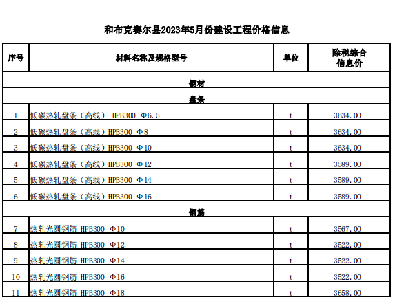 和布克賽爾縣2023年5月份建設工程價格信息