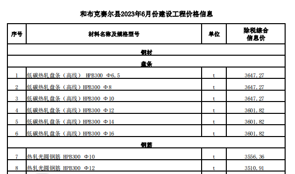 和布克賽爾縣2023年6月份建設(shè)工程價(jià)格信息