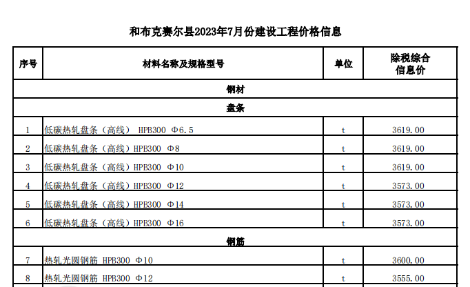 和布克賽爾縣2023年7月份建設(shè)工程價格信息