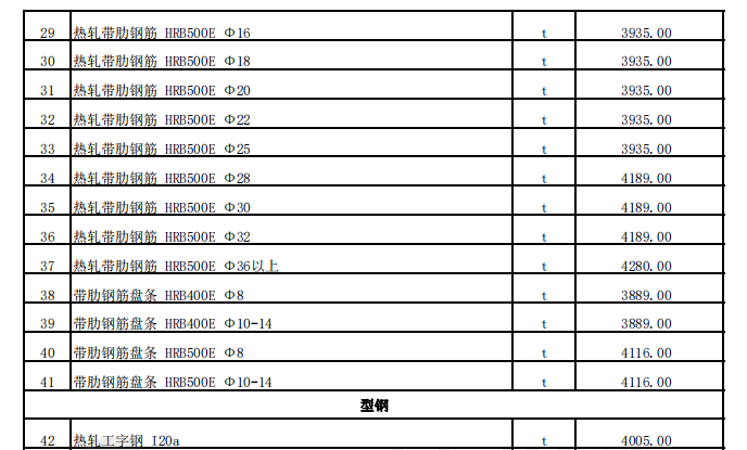 和布克賽爾縣2023年7月份建設(shè)工程價格信息