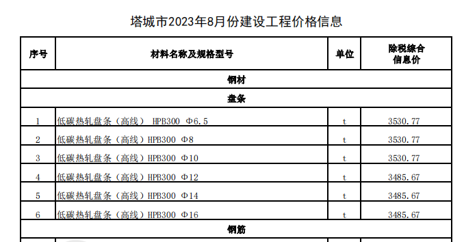 和布克賽爾縣2023年8月份建設工程價格信息