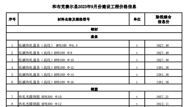 和布克賽爾縣2023年9月份建設(shè)工程價(jià)格信息