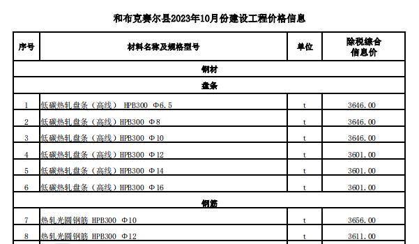 和布克賽爾縣2023年10月份建設(shè)工程價(jià)格信息