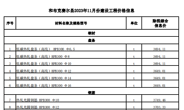 和布克賽爾縣2023年11月份建設工程價格信息