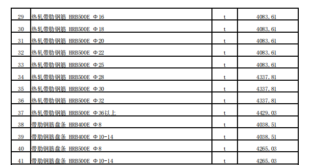 和布克賽爾縣2023年11月份建設工程價格信息