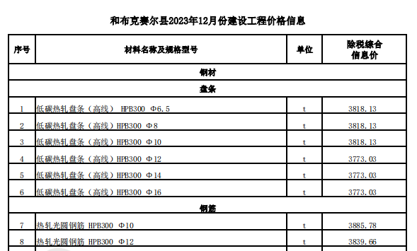 和布克賽爾縣2023年12月份建設(shè)工程價(jià)格信息