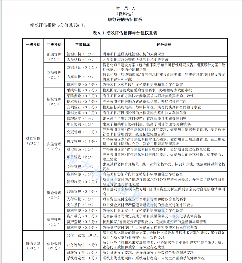 DB53T 1194.1-2023城市公共安全視頻監(jiān)控系統(tǒng)建設(shè)規(guī)范 第1部分 總則