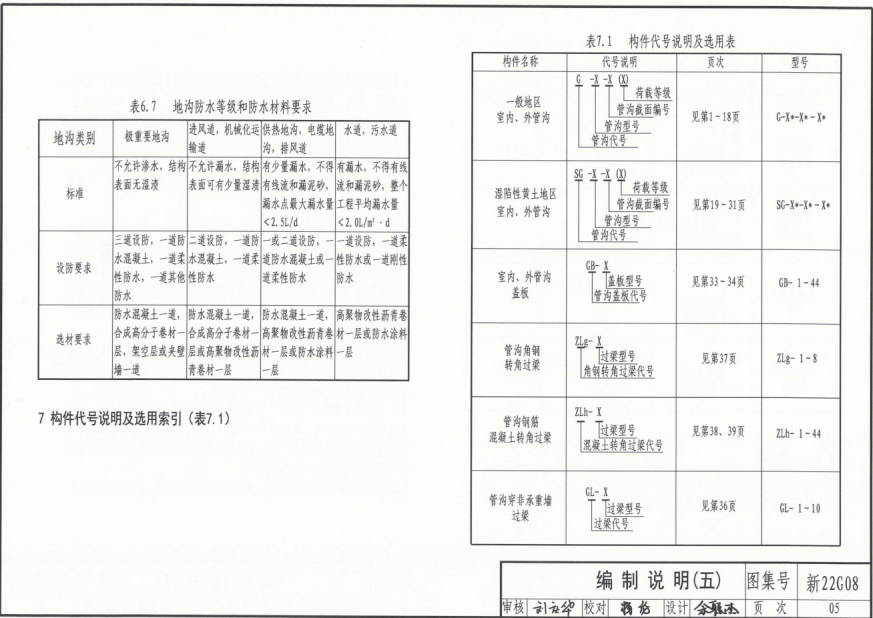 新22G08 管沟及盖板