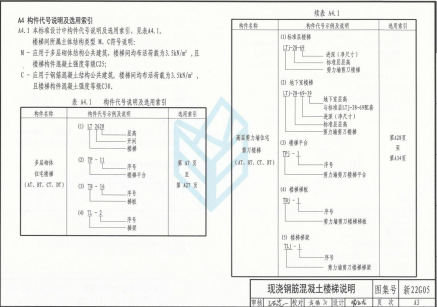 新22G05 钢筋混凝土楼梯