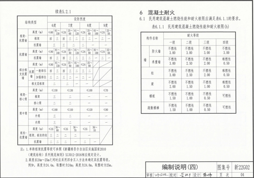 新22G02 钢筋混凝土结构构造