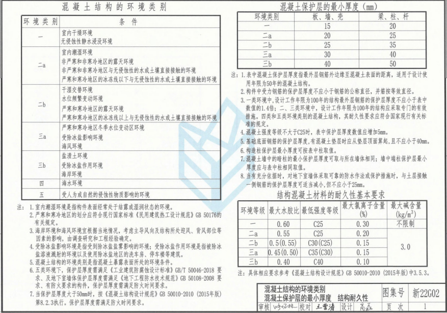 新22G02 钢筋混凝土结构构造