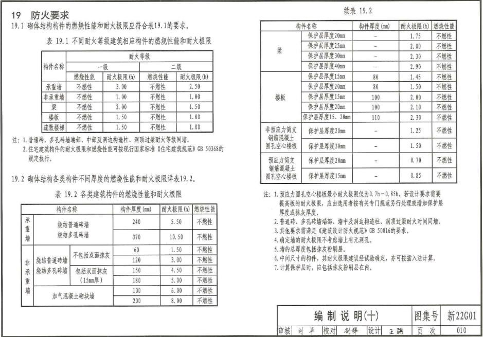 新22G01 砌体房屋结构构造（烧结普通砖、烧结多孔砖）