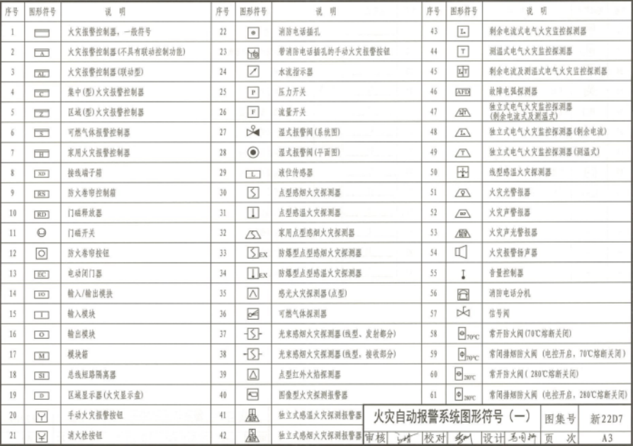 新22D7 电气防火.bak