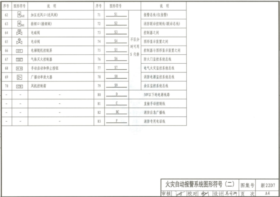 新22D7 电气防火.bak