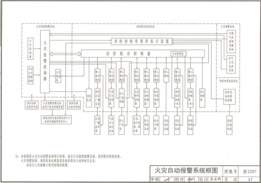 新22D7 电气防火.bak