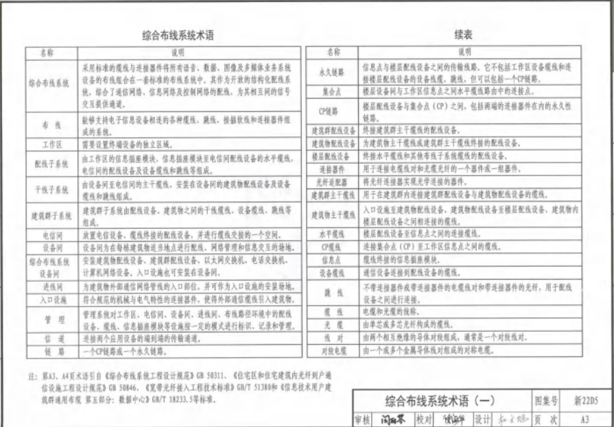 新22D5 智能化系统设计与安装